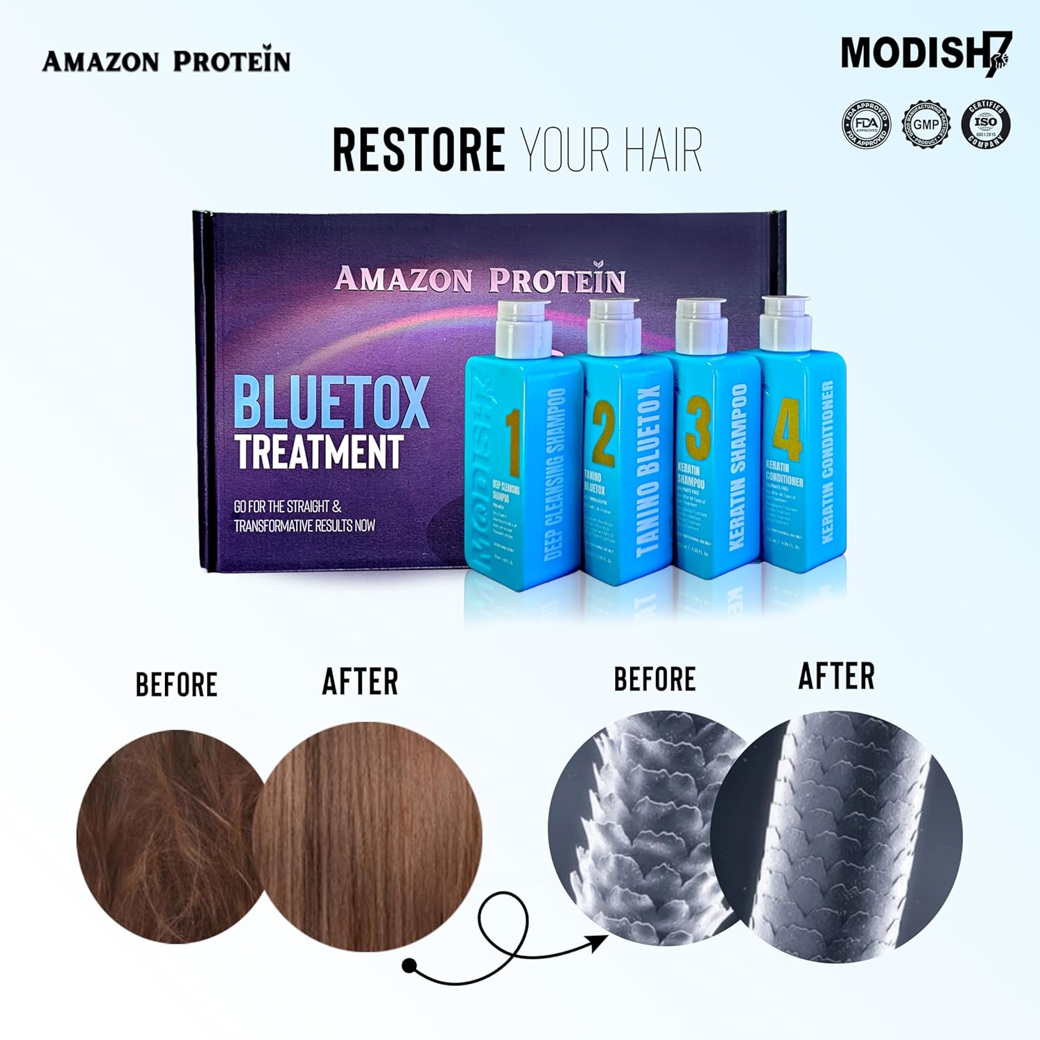 Amazon Protein Bluetox Monodose Kit – 4-Step Professional Hair Straightening & Repair Treatment